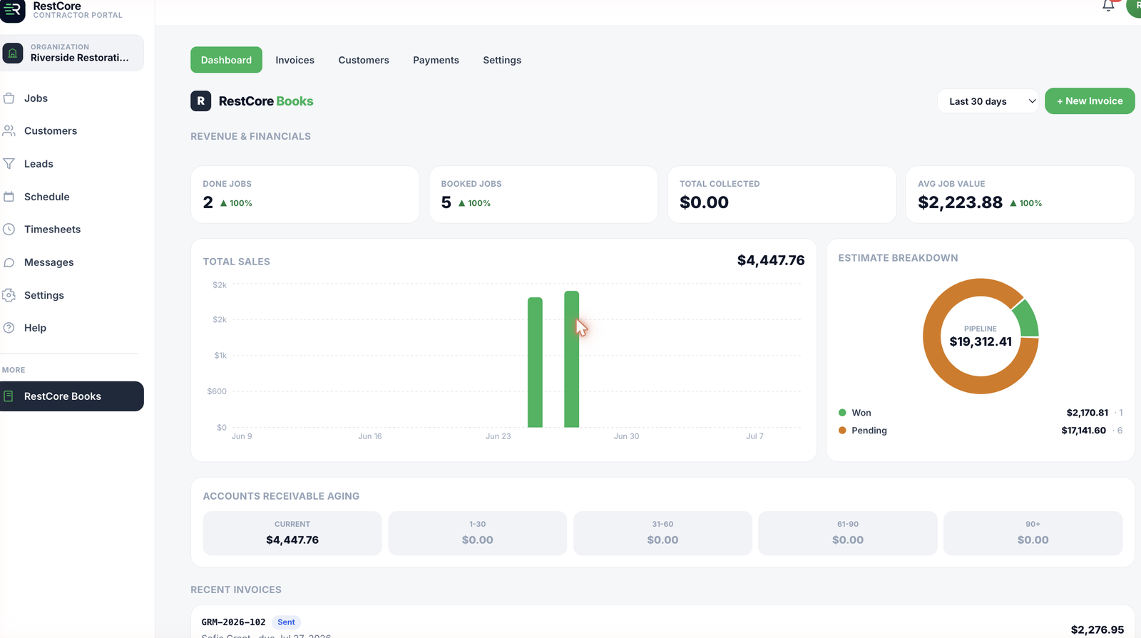 RestCore Books financial dashboard